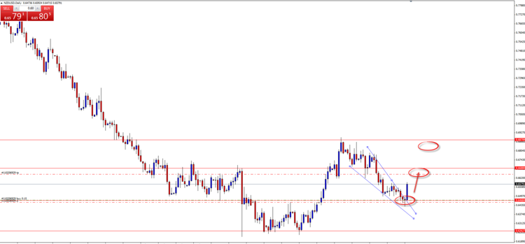 NZD USD.png