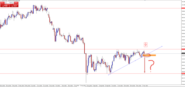 CAD JPY.png