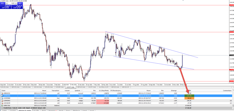 eur jpy 0312.png