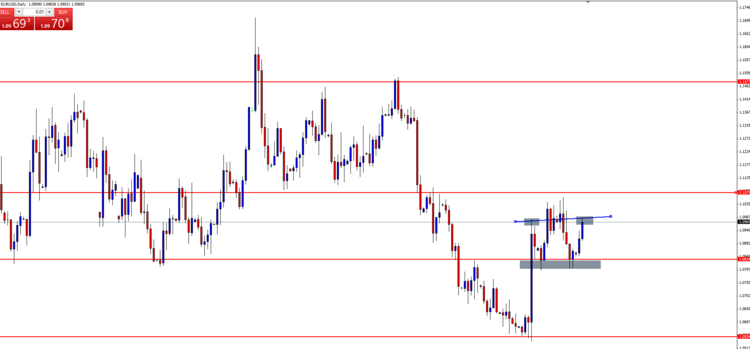 eur usd 22-12.png