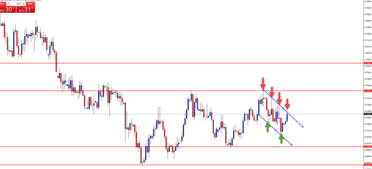 aud usd 22-12.png
