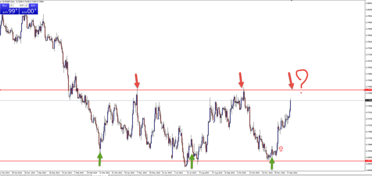 eur gbp 2 -22-12.png