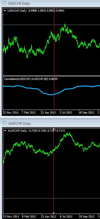 USDAUDCHF.JPG