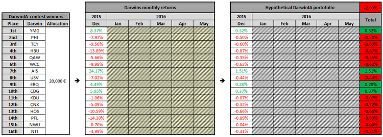 darwinia november 2015.png