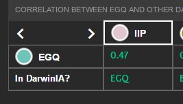 correlation darwin.JPG