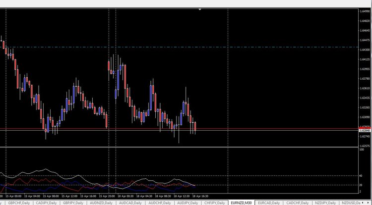 eur/nzd 30 minutes + 155 pips!!!