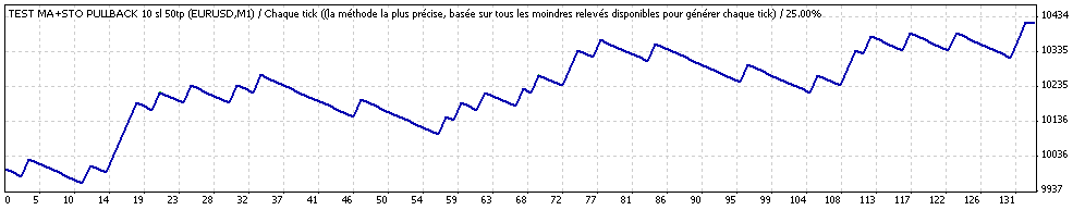 test sur un mois