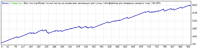 StrategyTester MaxTradePerPosition=1.gif