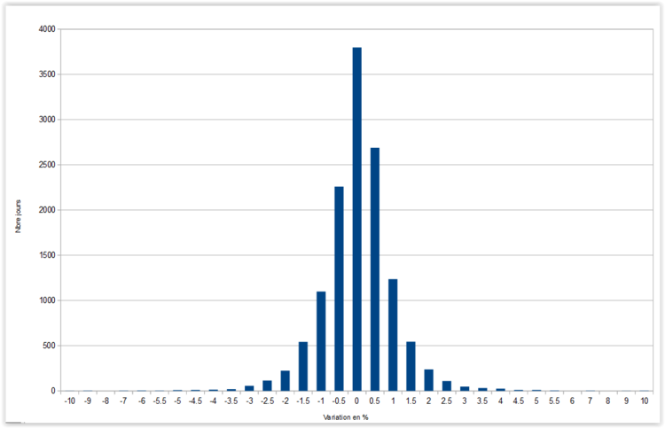 SPX 50y Return.PNG