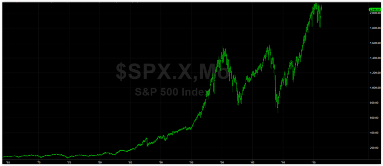 SPX 50y Graph.PNG
