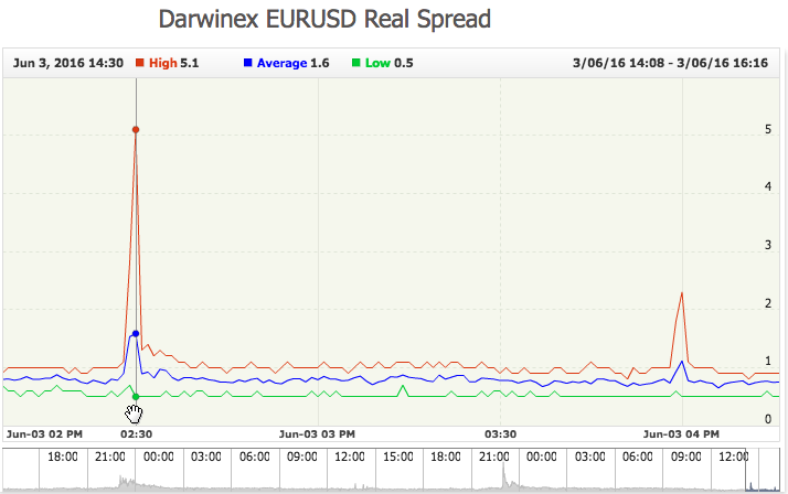 160603_Darwinex.png