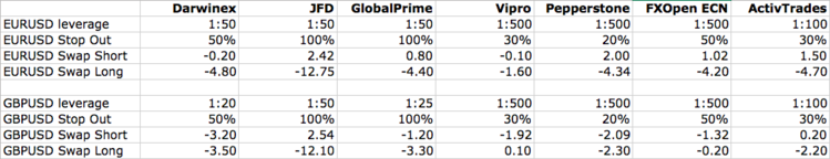 160627_12H_brokers_Leverage.png