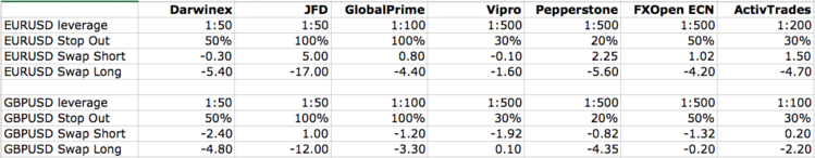 160629_11H_brokers_Leverage.png