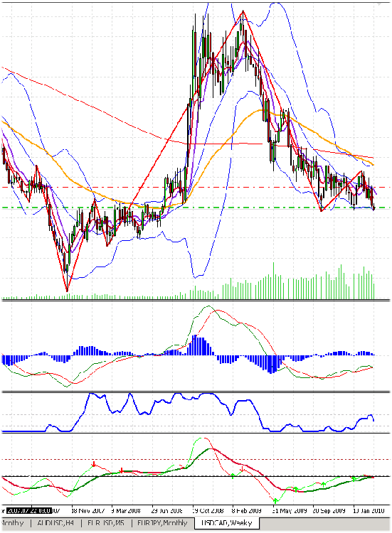 usd cad.png
