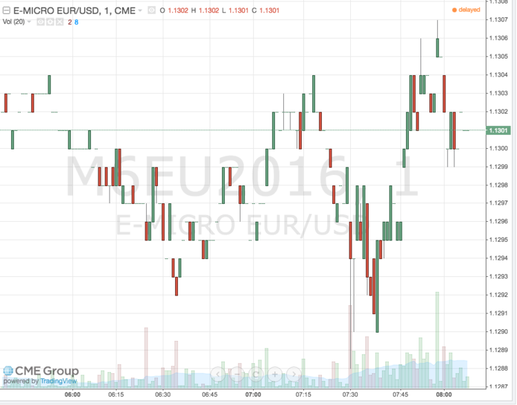 EURUSD_CME.png