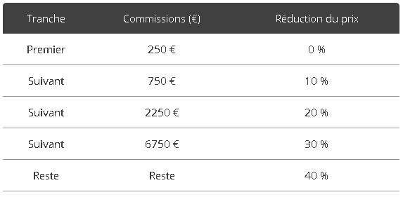 Rebates_Scheme_Darwinex.png