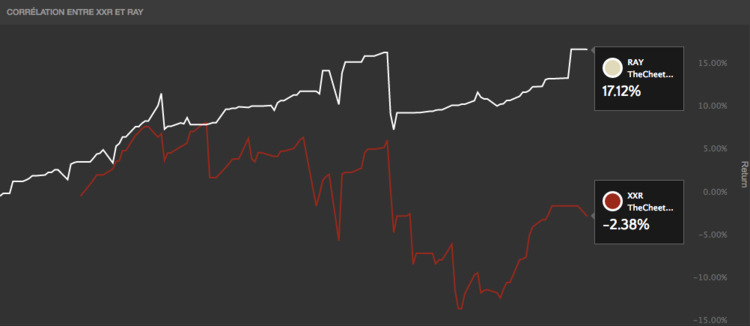 RAY_vs_XXR.png