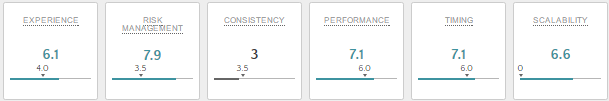 AIs_IIP.png