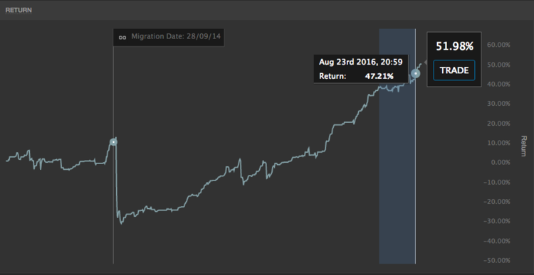 DWX_EC_zoom_IN.png