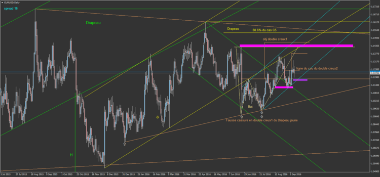 23.1 EURUSDDaily.png