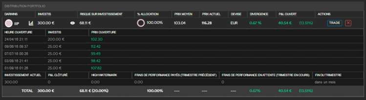 Portfolio_Epargne_IIP_VB_10092016.png