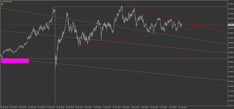 35.2 USDCHFDaily.png