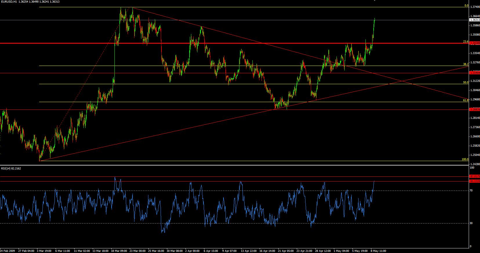 eurusd0905.jpg