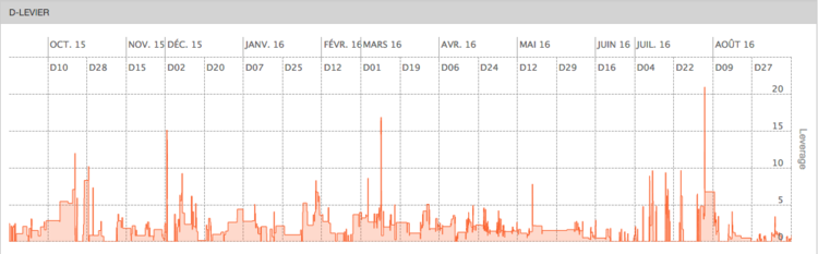 160915_BLI_leverage.png