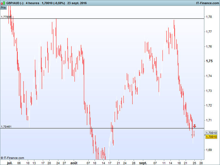 AUD (-).png