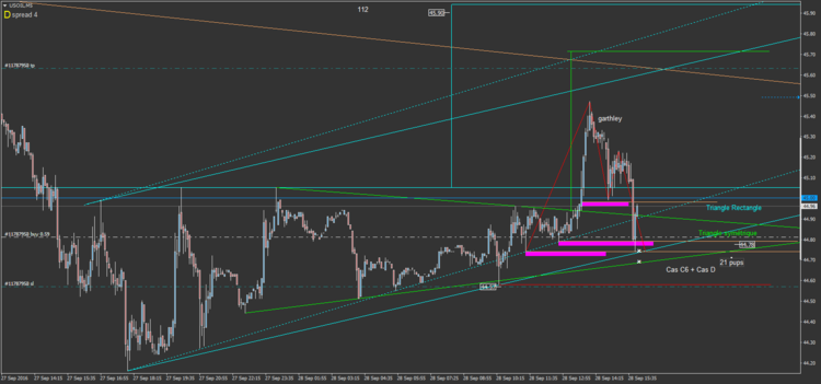 58.4 USOIL M5.png