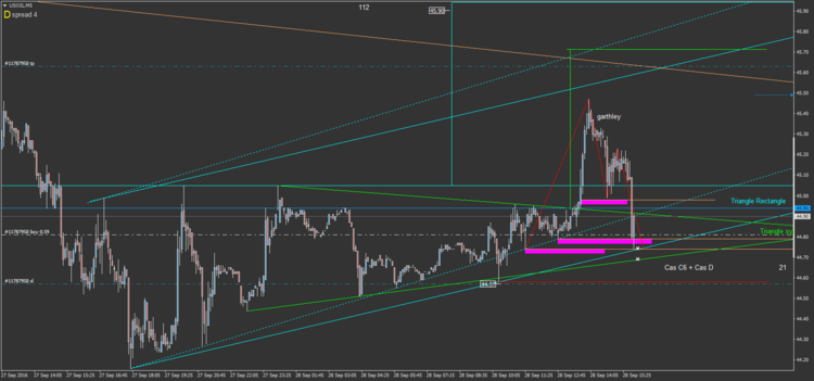 58.3 USOIL M5.png