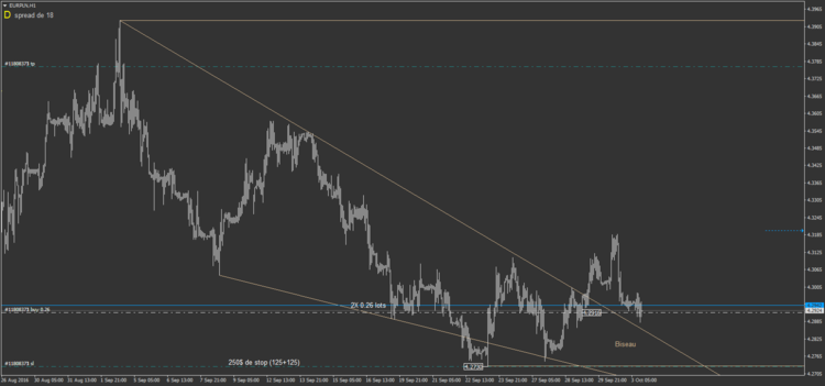 19.3 EURPLN H1.png