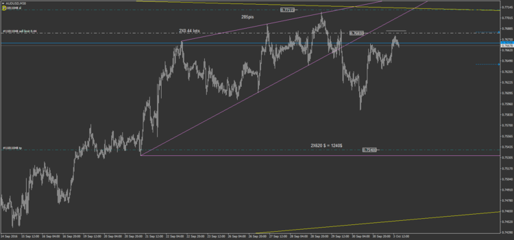 5.2.1 AUDUSD pullback sur biseau M30.png