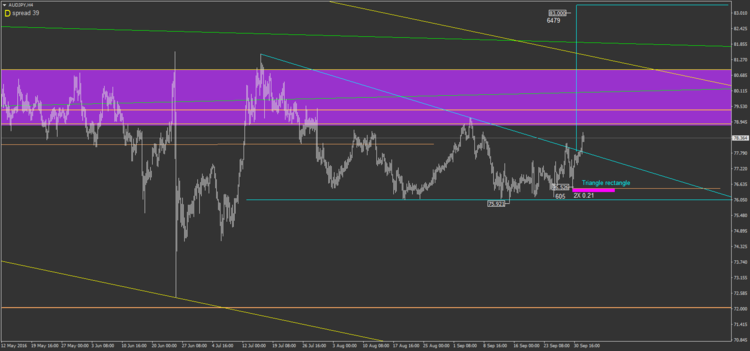 3.1 AUDJPY H4.png
