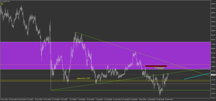 7.1 CADJPY.png