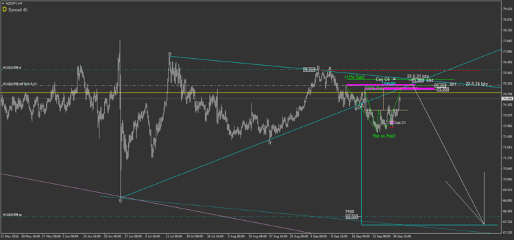32.2 NZDJPY H4.png