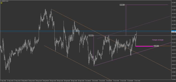 27.4 GBPJPY M15.png