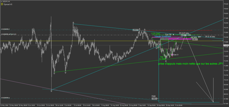 32.2 NZDJPY H4.png