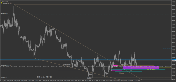 19.4 EURPLN H1.png