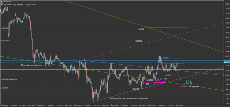24.10 GBPAUD M15 cas D.png