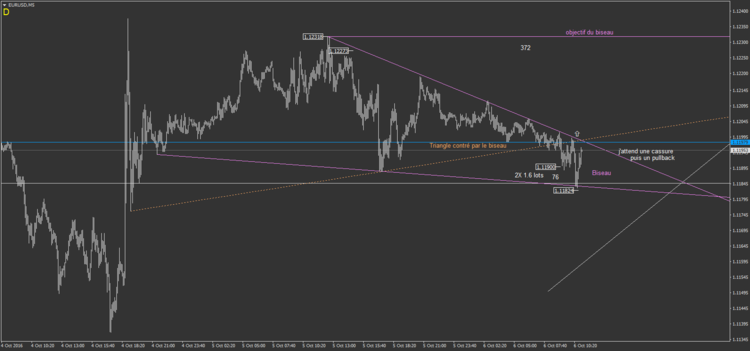 23.3 EURUSD M5.png