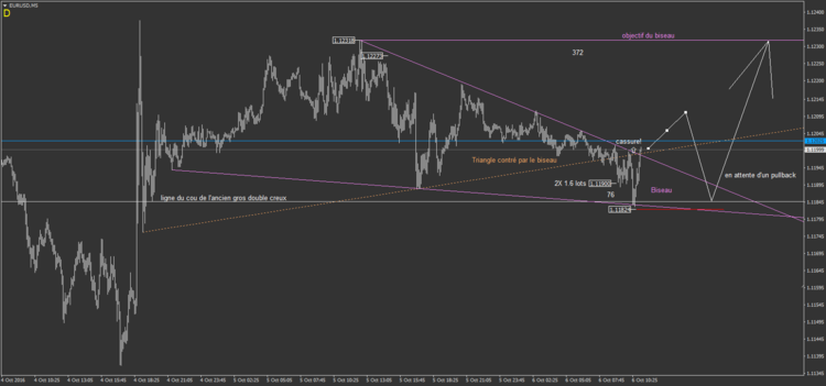 23.3 EURUSD M5.png