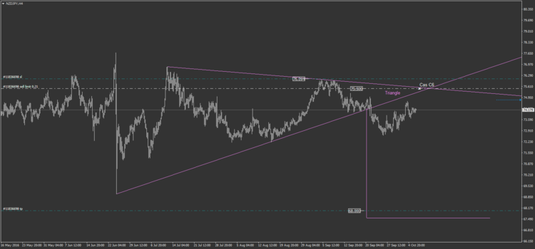 32.2 NZDJPY H4.png