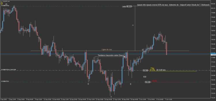 7.2 CADJPY.png