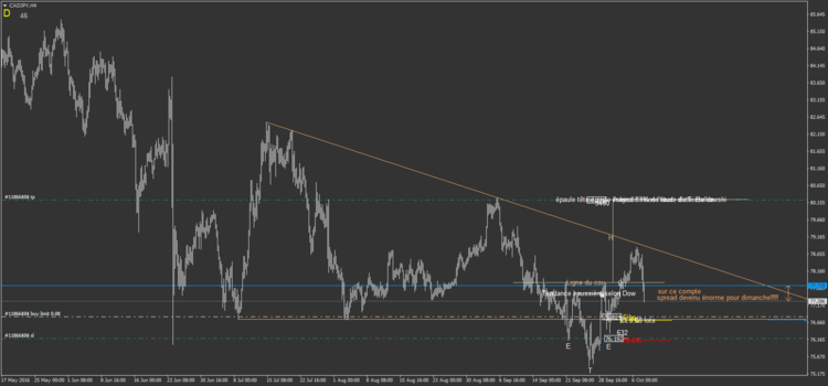 7.3 CADJPY.png