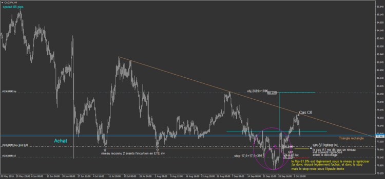 7.1.2 CADJPY xtb.png