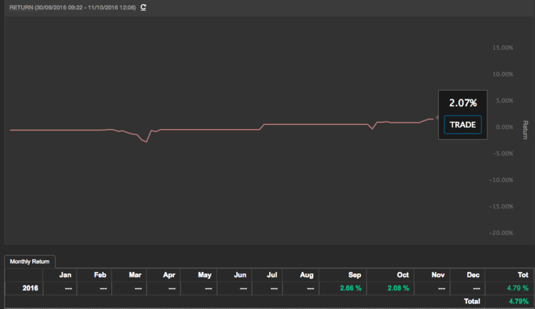 161011_FTA_graph.png