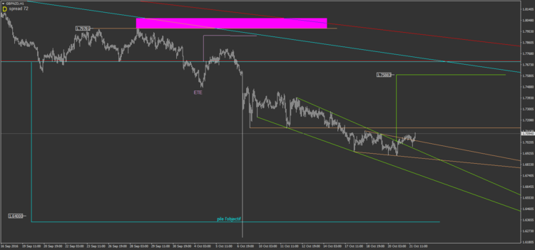 28.1 GBPNZD H1.png