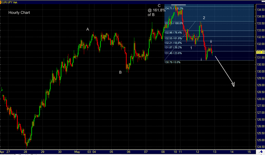 eurjpy13052209.png