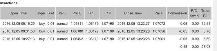 Pyramidage 270,8 pips du 5 décembre 2016.jpg